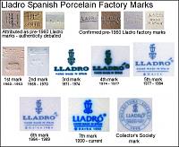     
: Lladro-Spanish-Porcelain-Factory-Marks[1].jpg
: 31
:	91.3 
ID:	391818